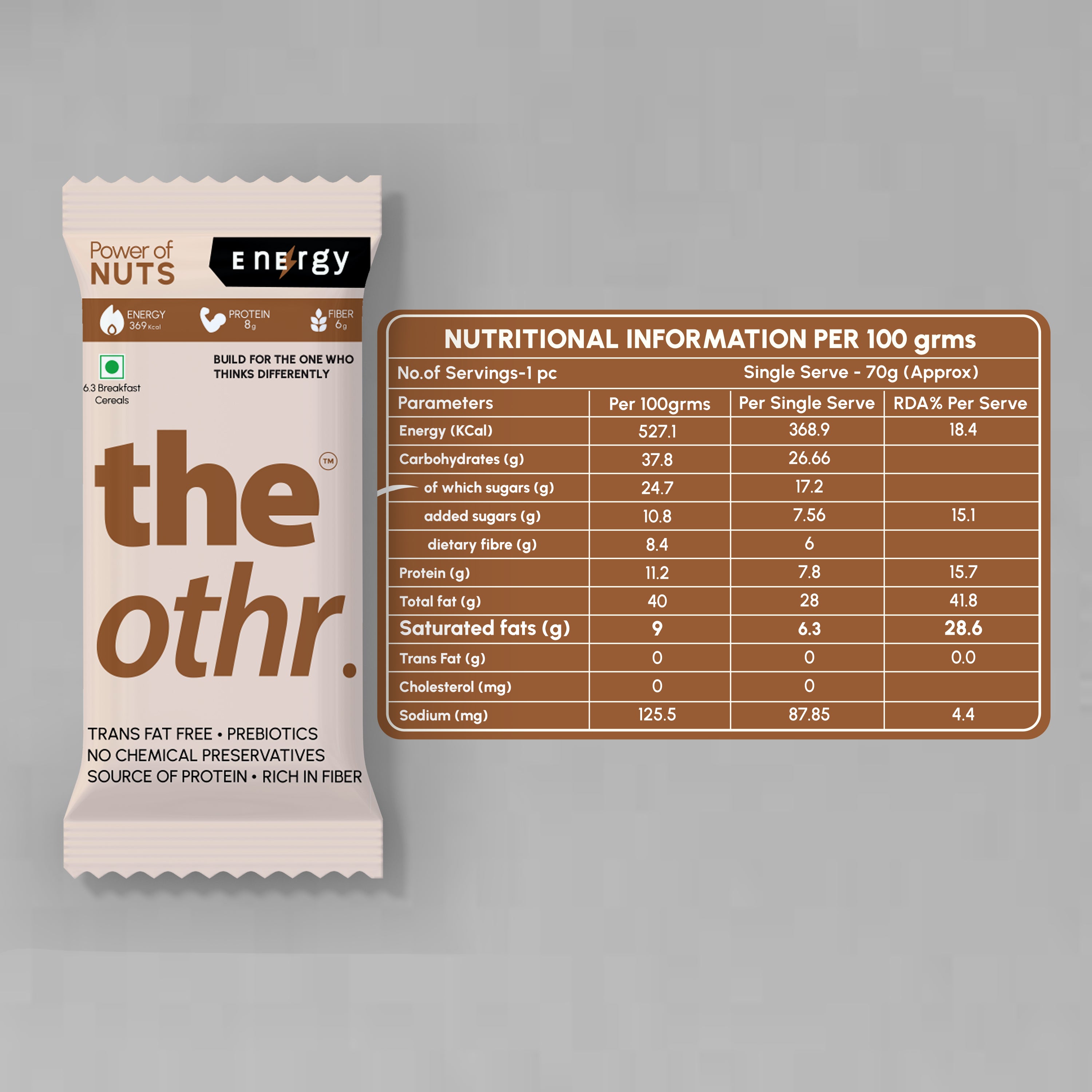 Power of Nuts